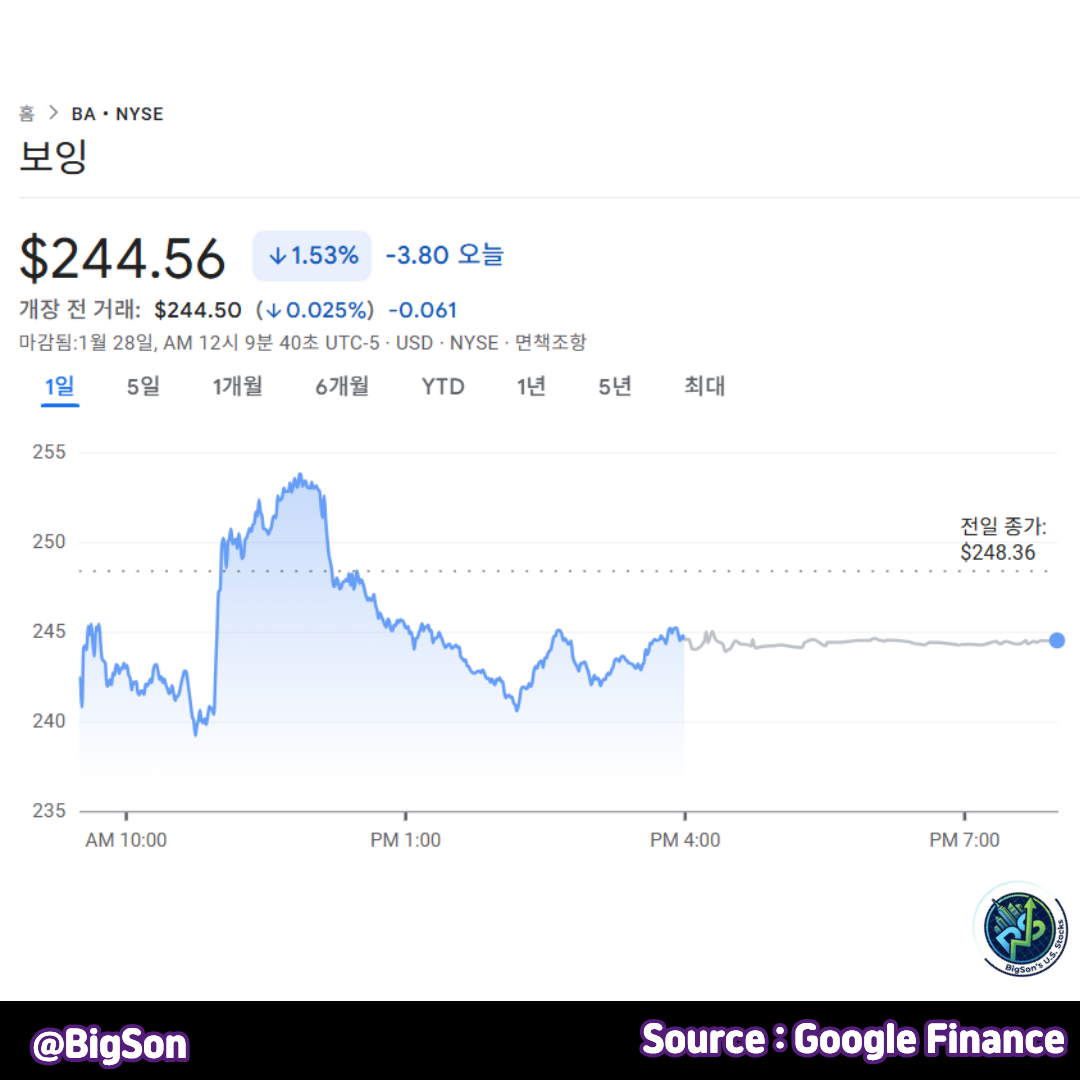 보잉(BA) 주가