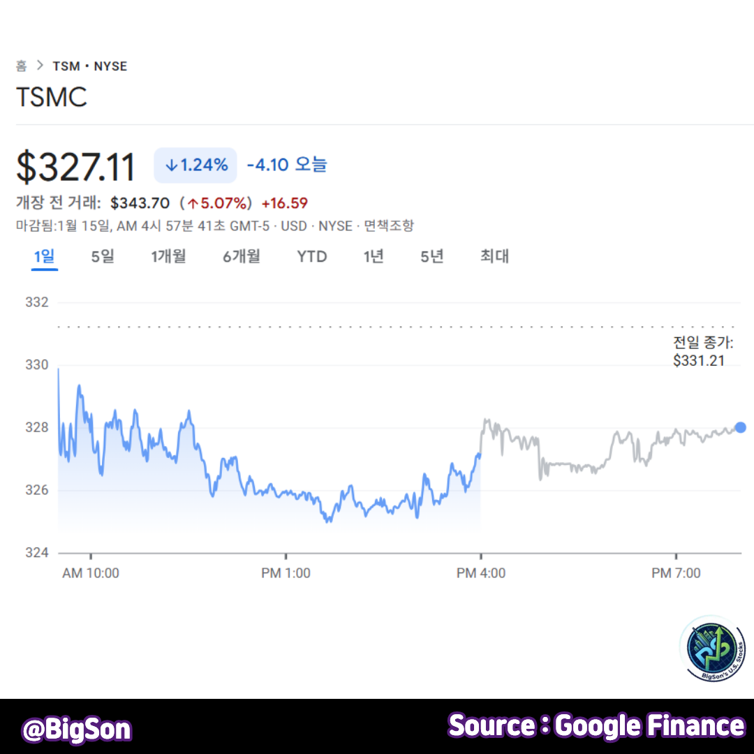 TSMC 주가 차트