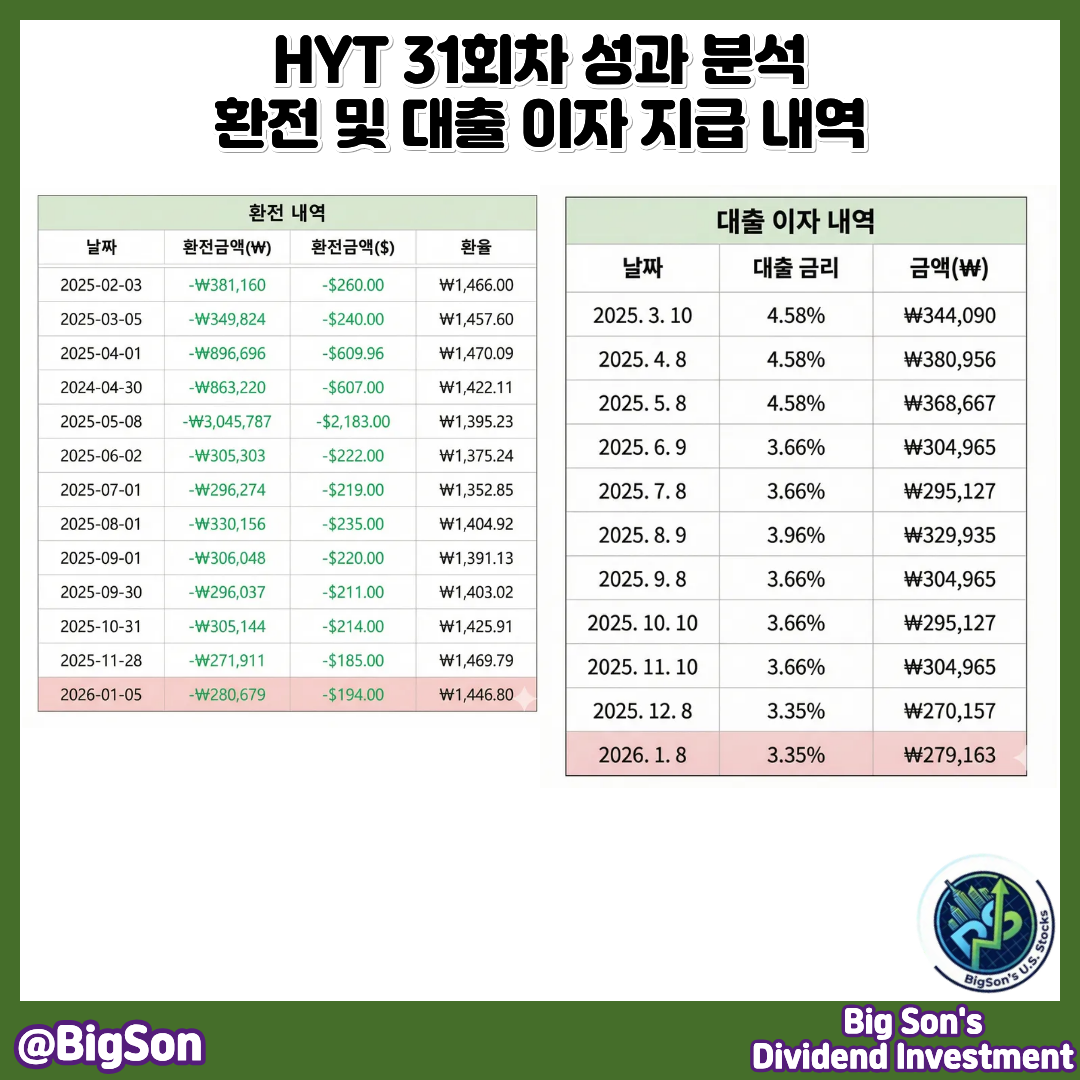 HYT 31회차 환전 및 대출 이자 지급 내역