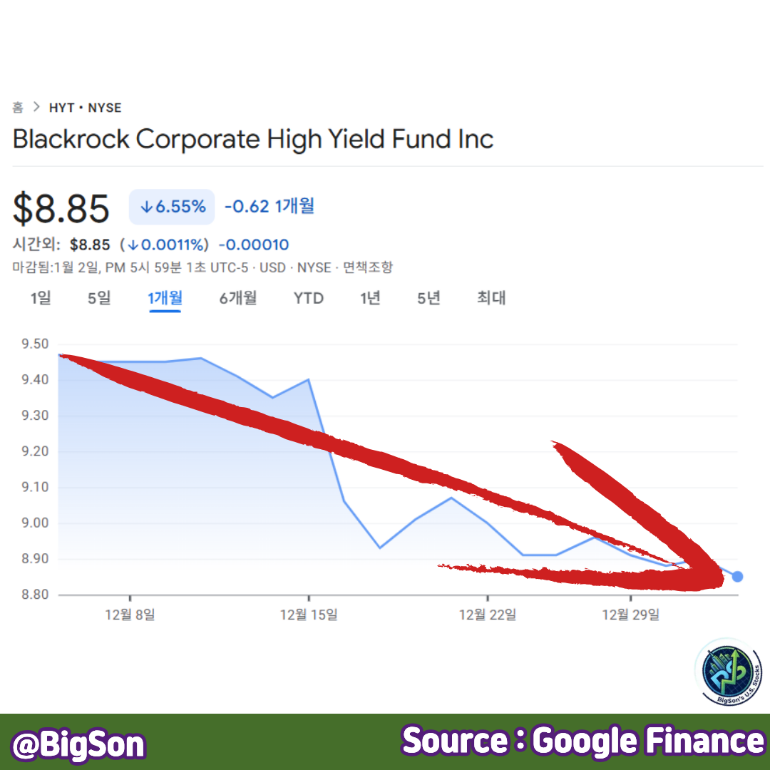 HYT 1개월 주가 차트