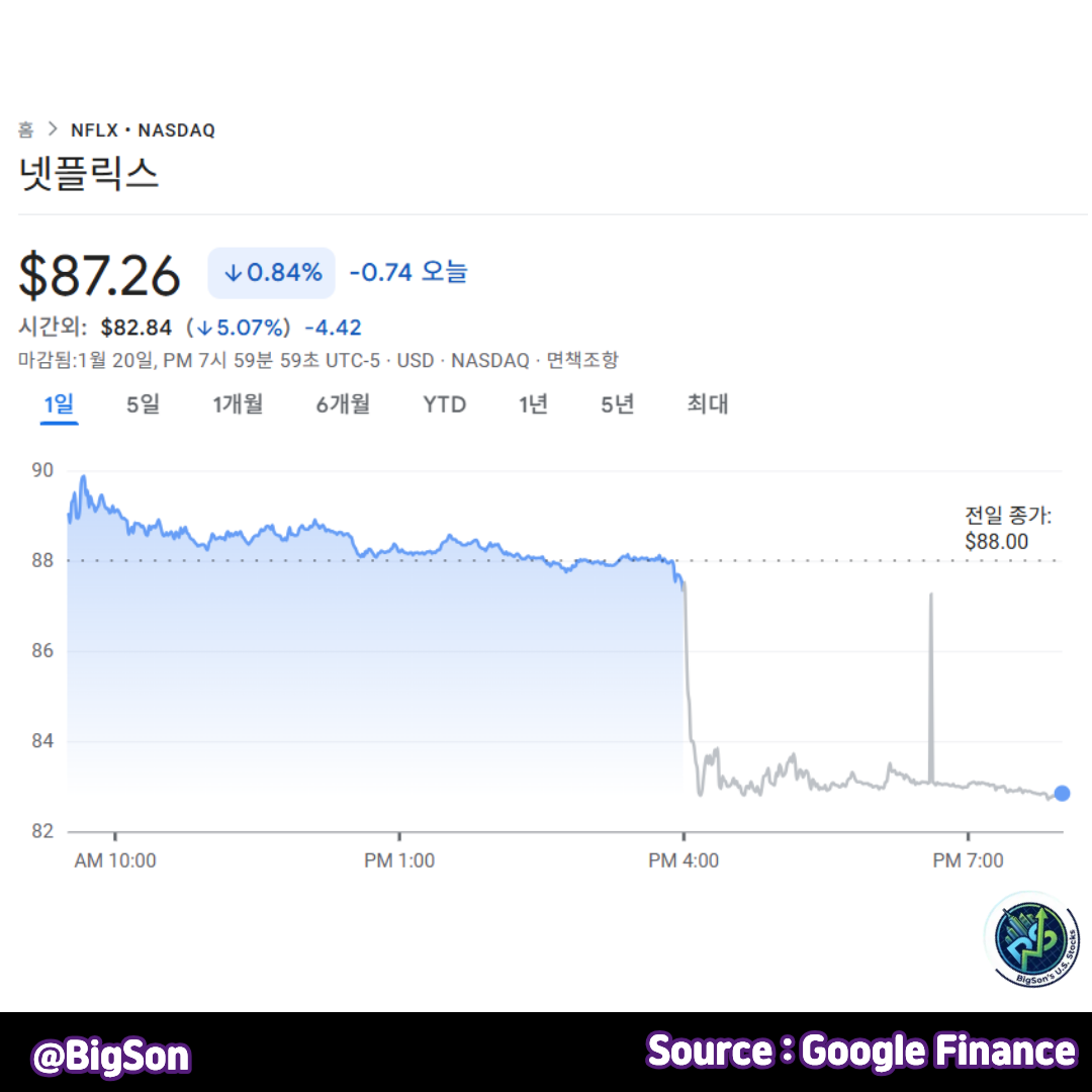 넷플릭스(NFLX) 주가