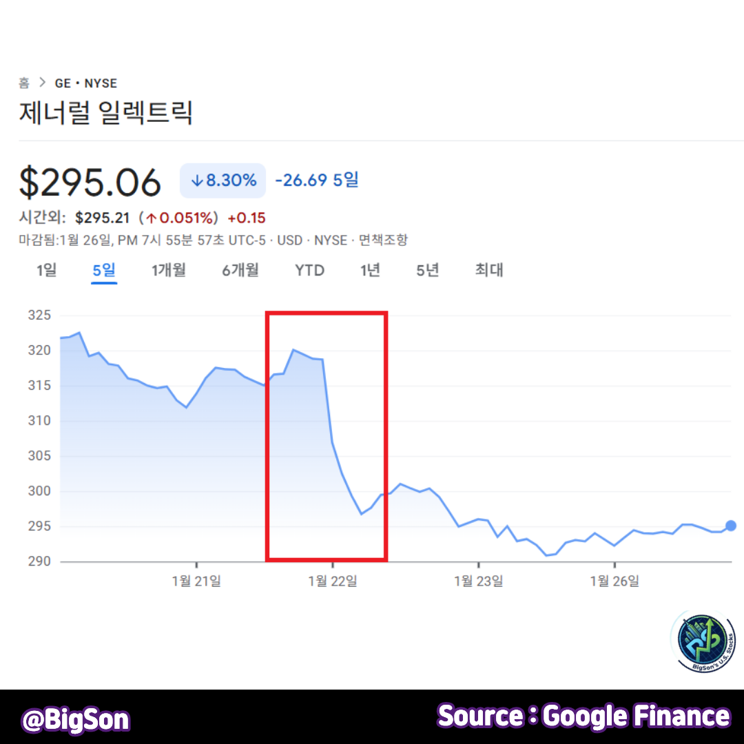 GE 에어로스페이스(GE) 주가 차트