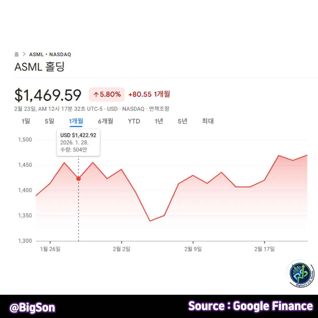 ASML 주가 차트