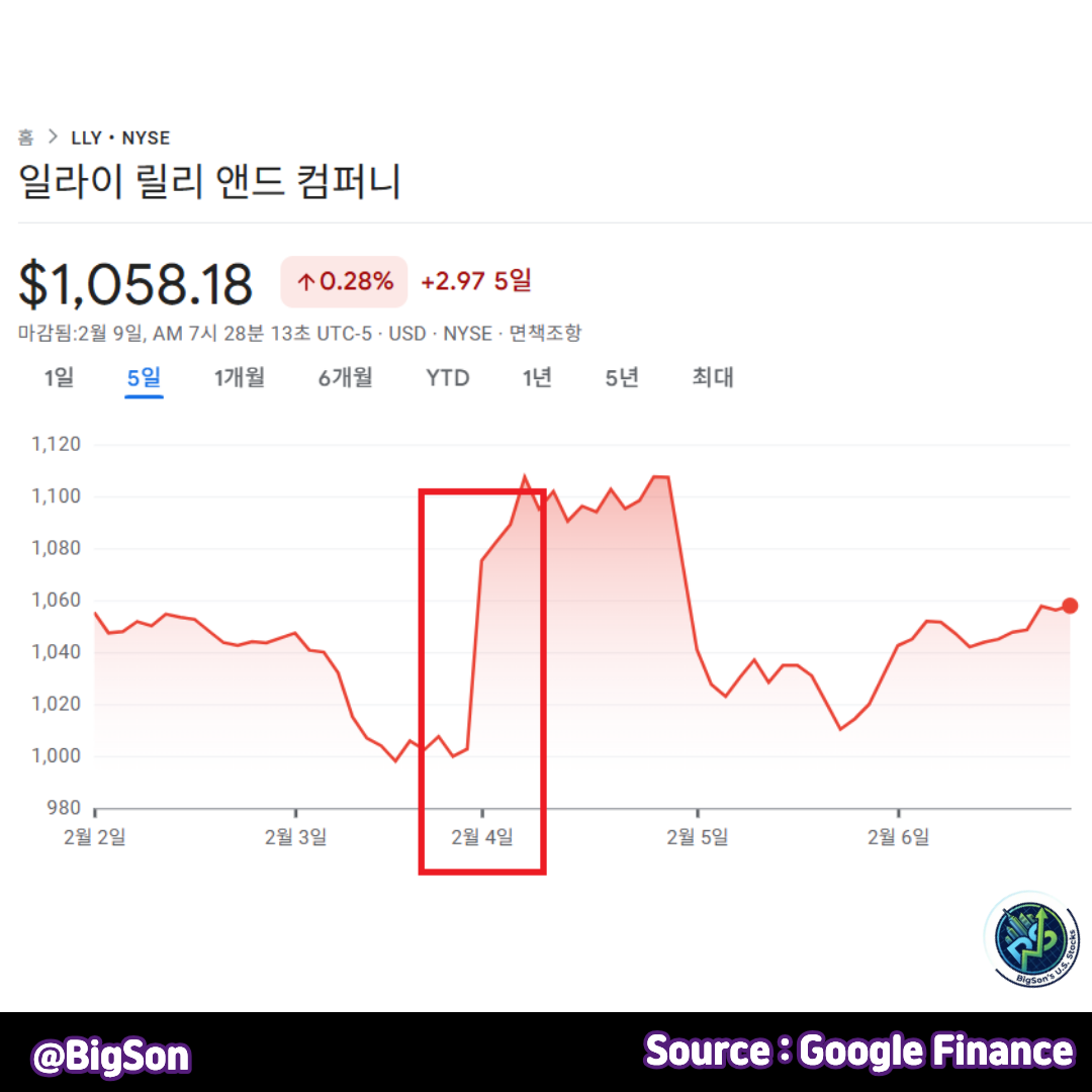 일라이 릴리(LLY) 주가 차트