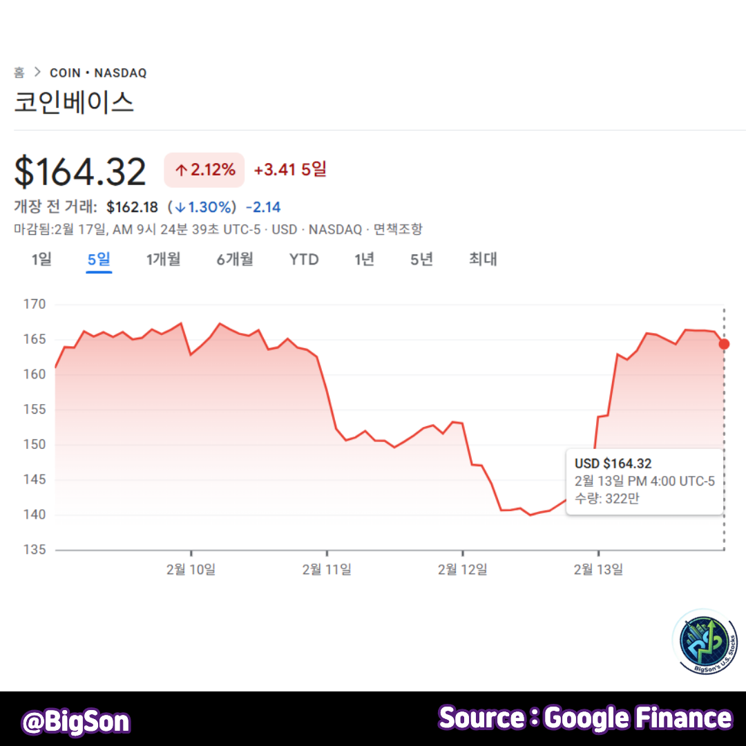 코인베이스(COIN) 주가 차트