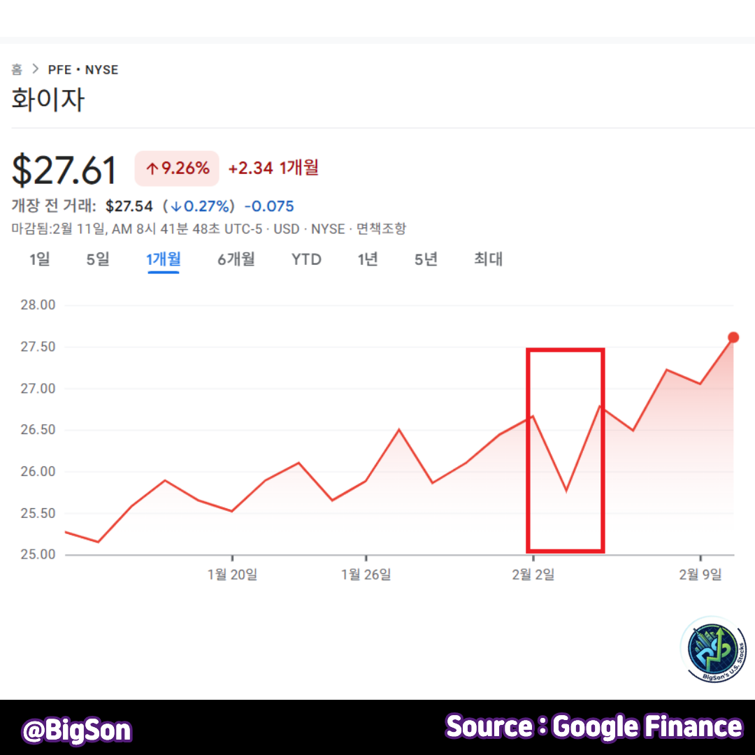 화이자(PFE) 주가 차트