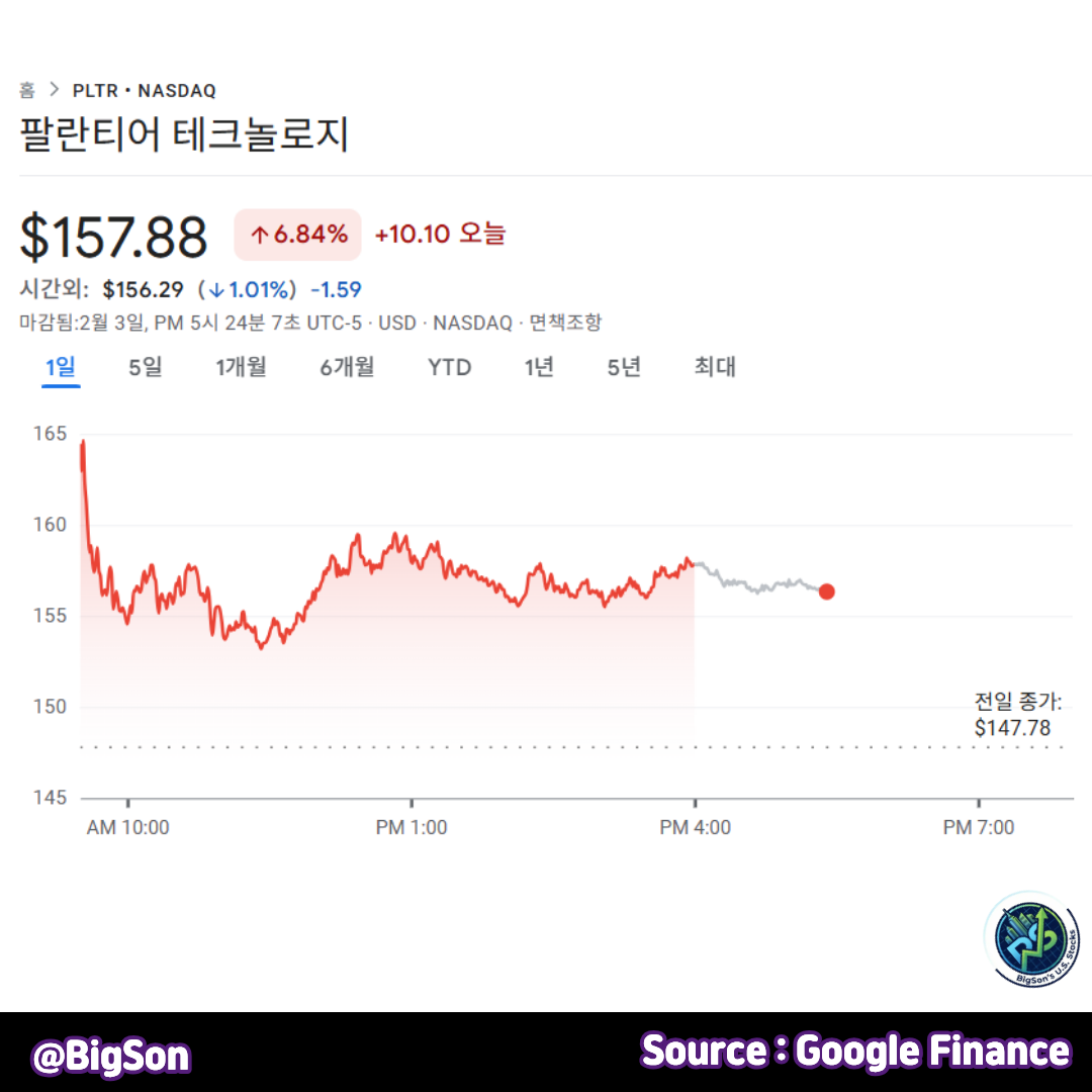 팔란티어(PLTR) 주가