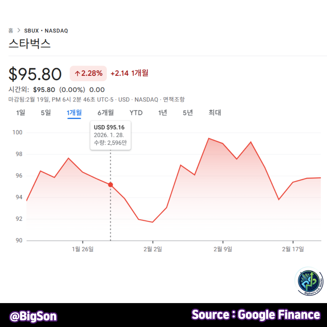 스타벅스(SBUX) 주가 차트