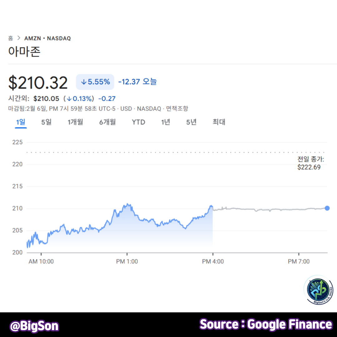 아마존(AMZN) 주가 차트