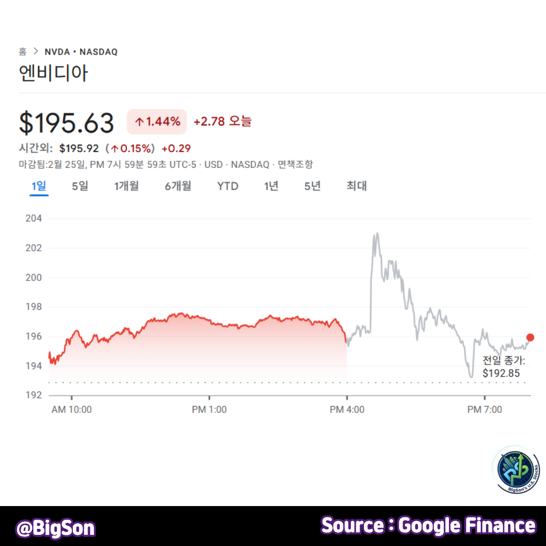 엔비디아(NVDA) 주가 차트