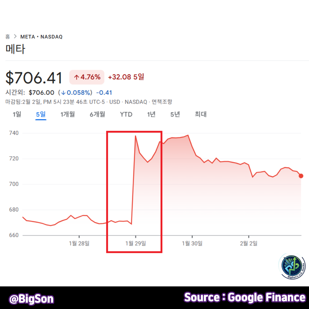 메타 플랫폼스(META) 주가 차트