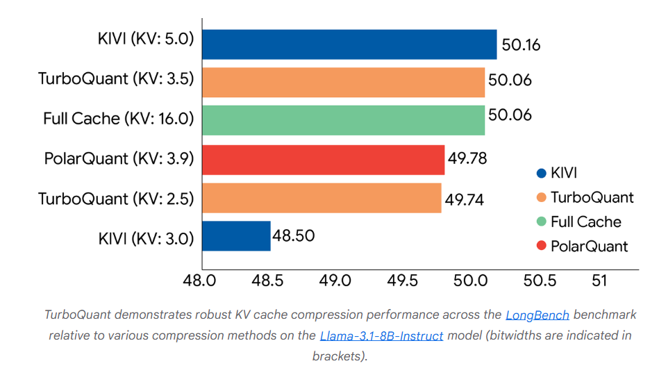 구글 터보퀀트(TurboQuant) 자료