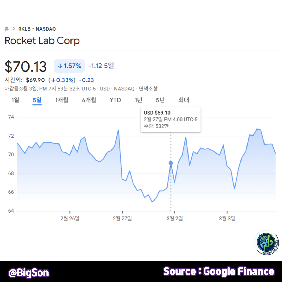 로켓 랩(RKLB) 주가 차트