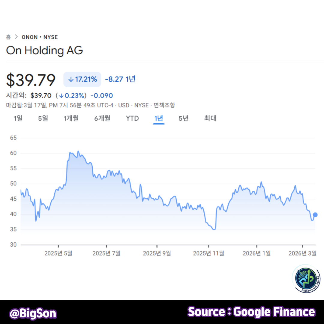 온러닝(ONON) 1년 주가 차트
