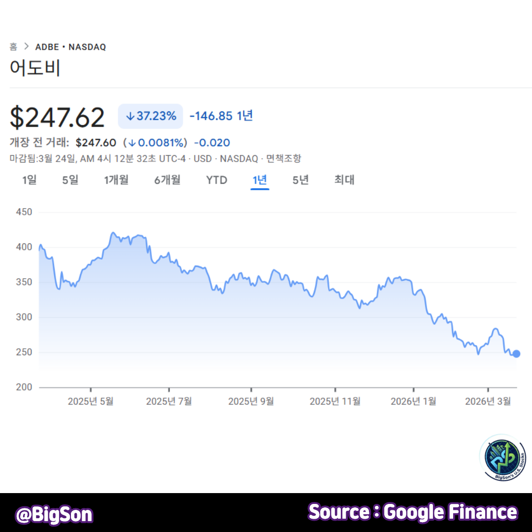 어도비(ADBE) 1년 주가 차트