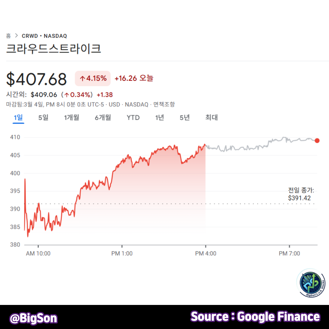 크라우드 스트라이크(CRWD) 주가 차트