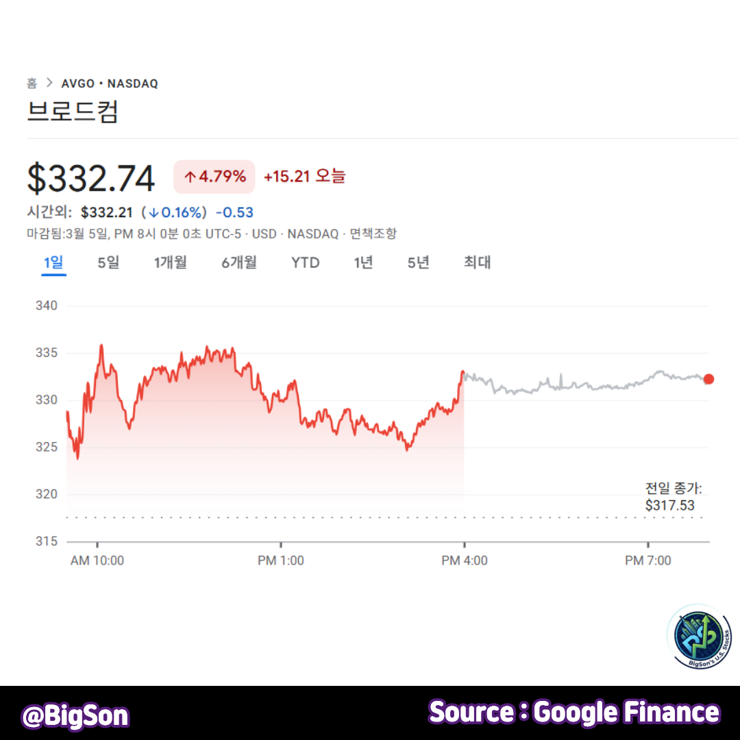 브로드컴(AVGO) 주가 차트