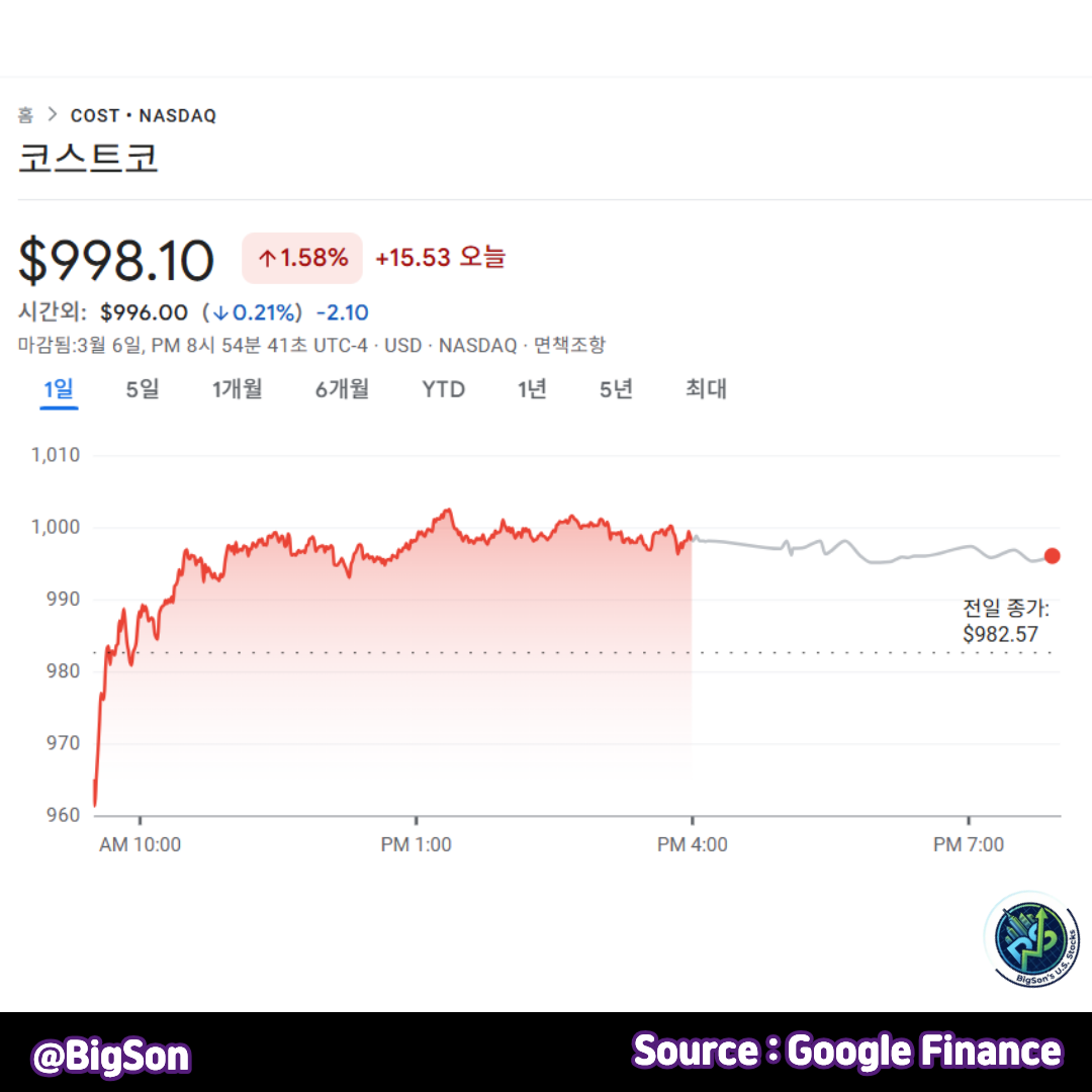 코스트코(COST) 주가 차트