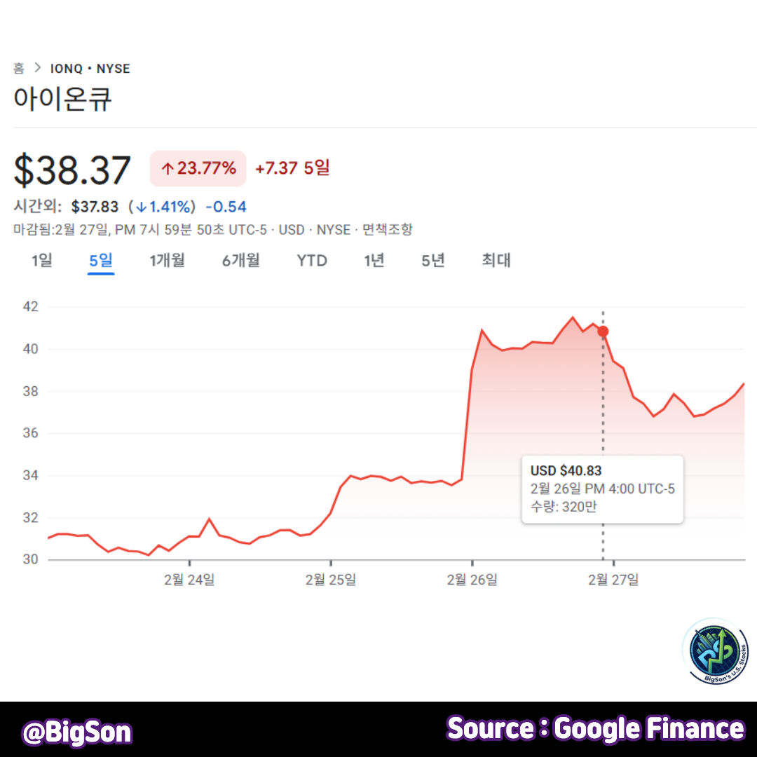 아이온큐(IONQ) 주가 차트