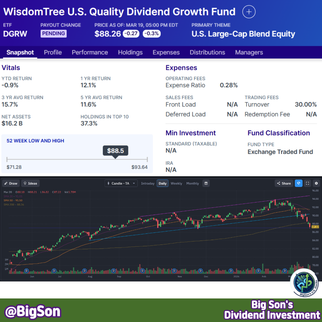 DGRW 배당 정보 및 주가 차트