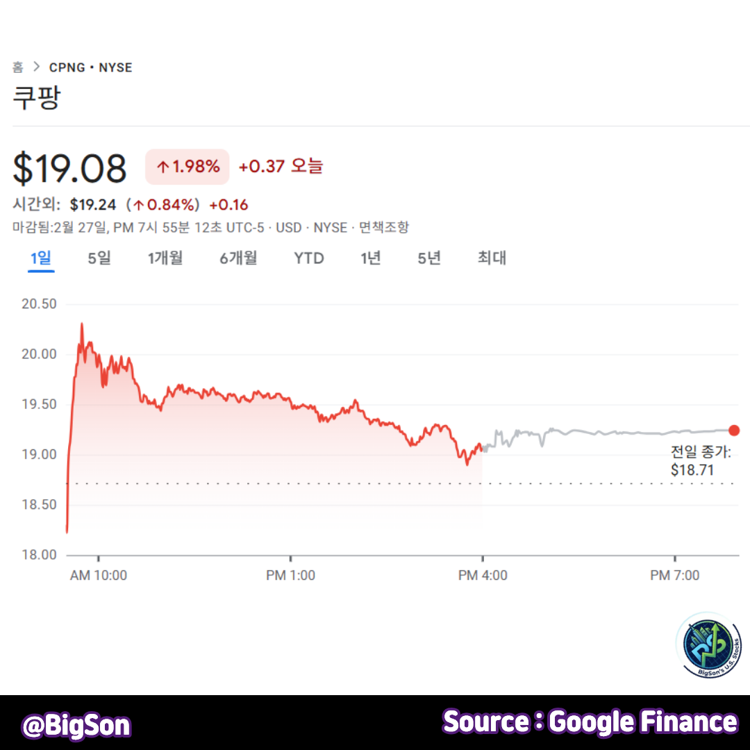 쿠팡(CPNG) 주가 차트